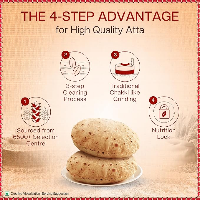 Aashirvaad Shudh Chakki Atta, 5kg Pack, 100% Whole Wheat Flour, 0% Maida
